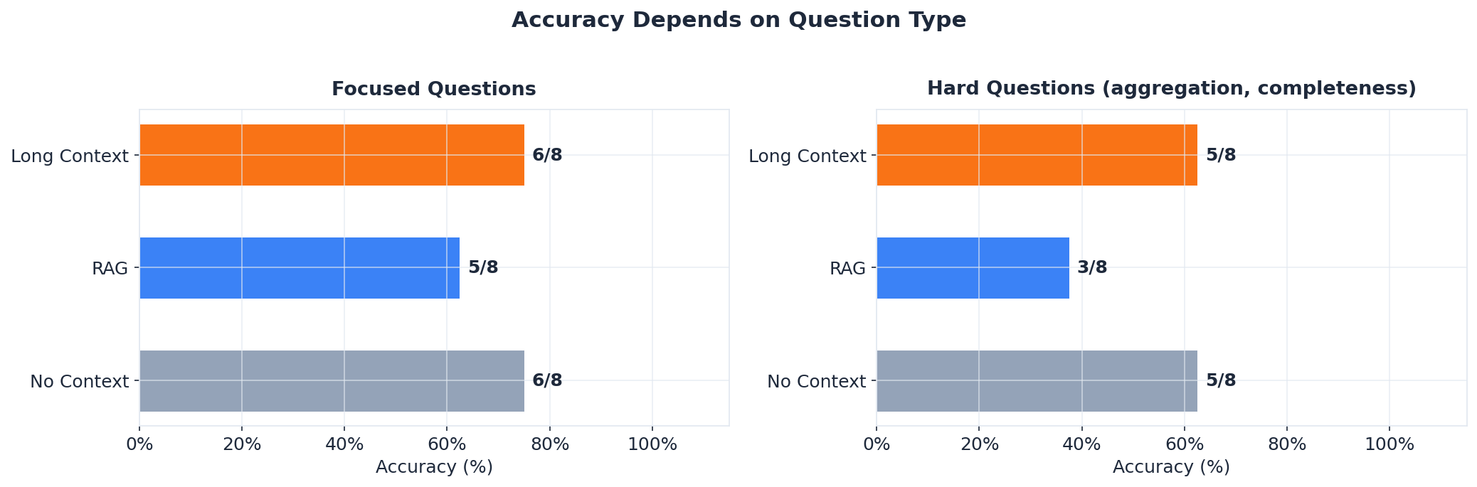 Accuracy comparison